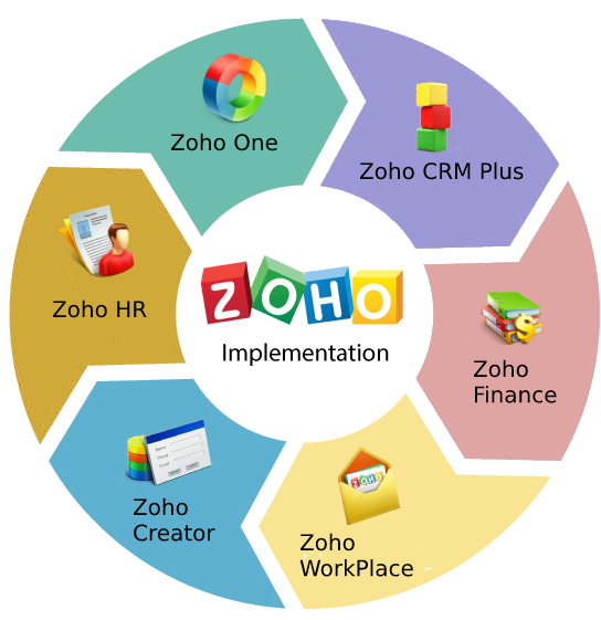 Zoho Consulting Services
